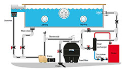 Pool Boilers